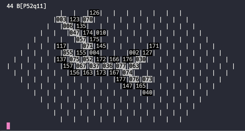 Dominions Position ASCII